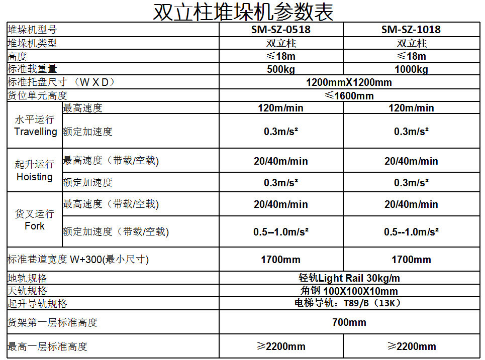 堆垛機(jī)參數(shù)