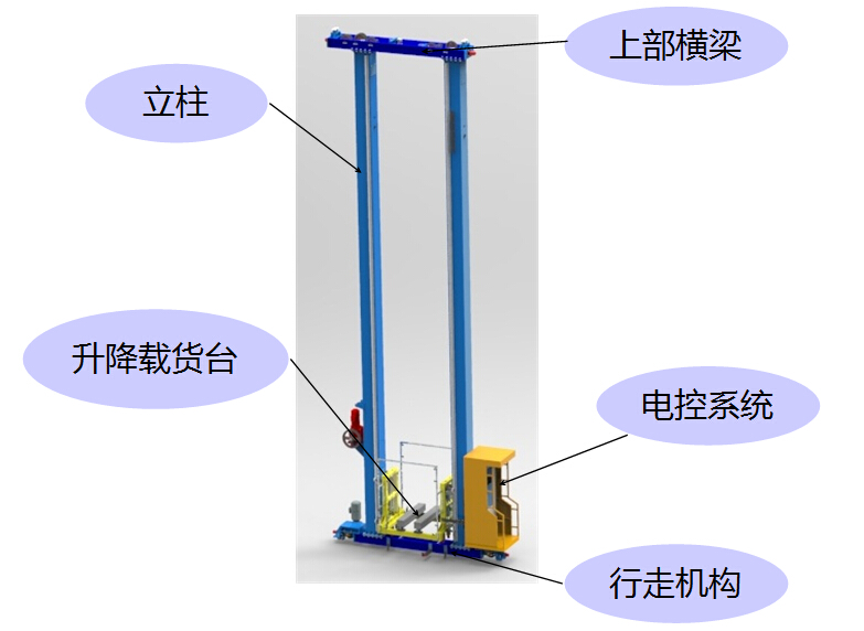 堆垛機(jī)