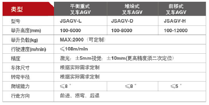 叉車AGV參數(shù)