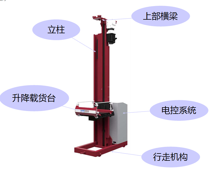 單立柱堆垛機(jī)